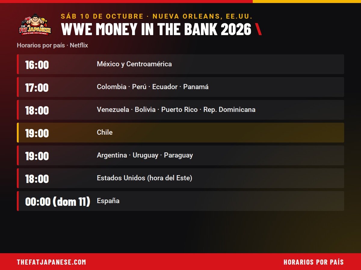 Horarios de WWE Money in the Bank 2026 por país: 19:00 en Chile, 16:00 en México